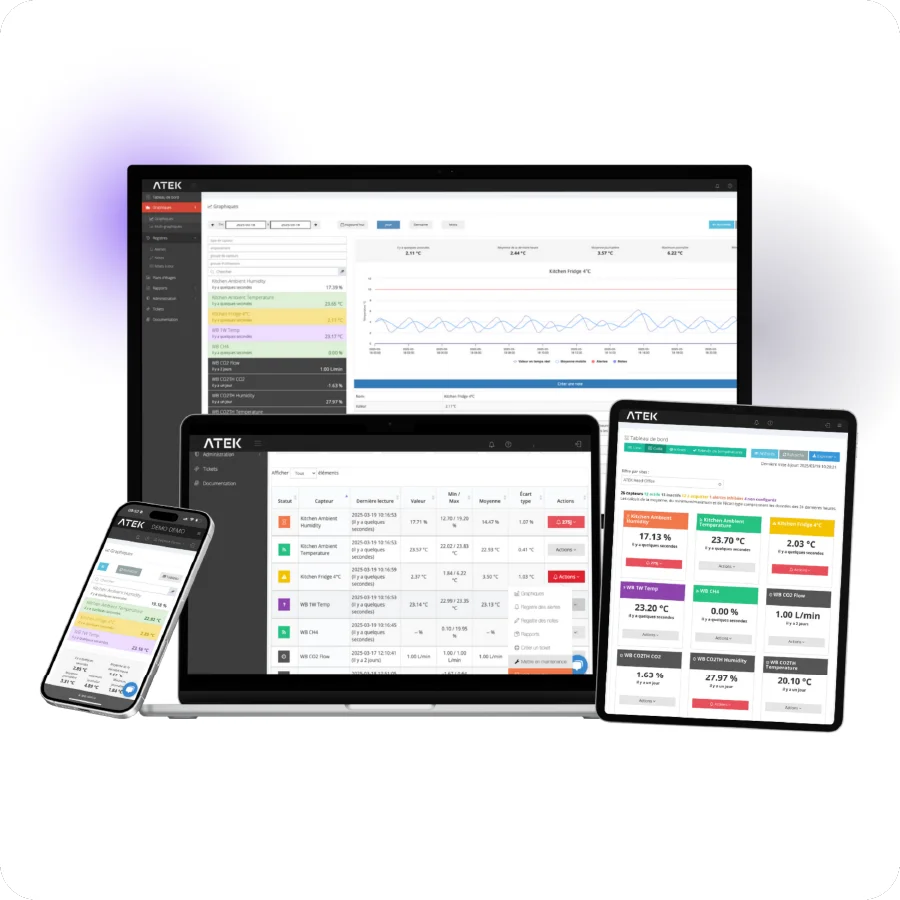 Tableau de bord de la plateforme de surveillance infonuagique ATEK