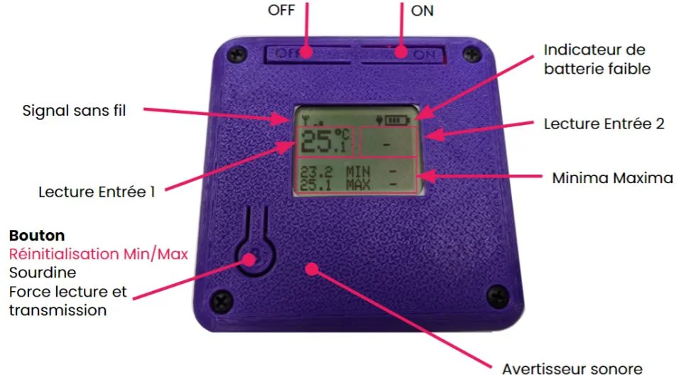 Gamme de produits capteurs ATEK